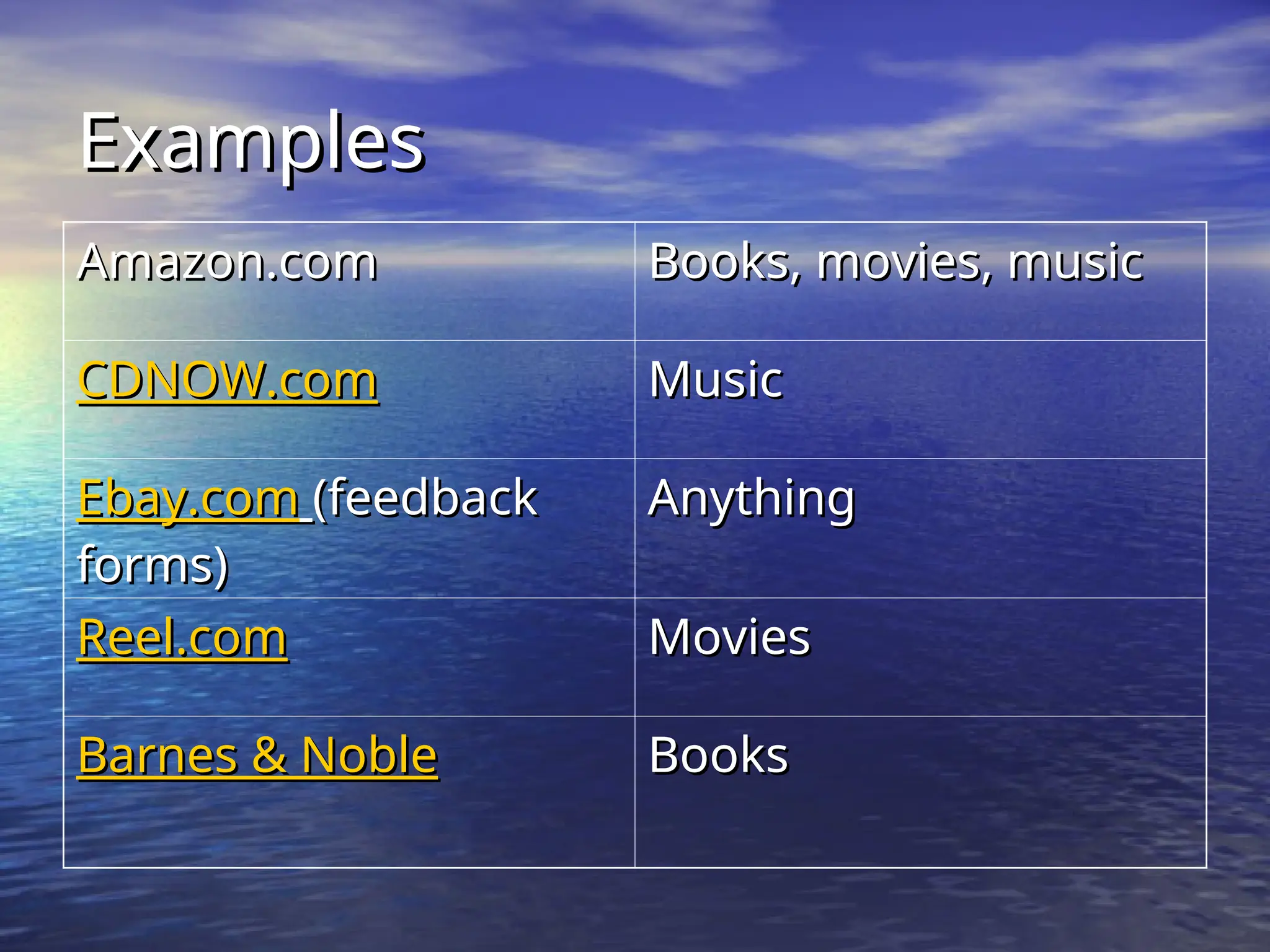 Examples
Examples
Amazon.com
Amazon.com Books, movies, music
Books, movies, music
CDNOW.com
CDNOW.com Music
Music
Ebay.com
Ebay.com (feedback
(feedback
forms)
forms)
Anything
Anything
Reel.com
Reel.com Movies
Movies
Barnes & Noble
Barnes & Noble Books
Books
 