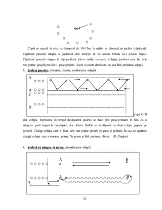 11
Copiii se aşează în cerc cu diametrul de 10-15m. În mijloc se plasează un jucător (căpitanul).
Căpitanul pasează mingea la jucătorul care doreşte el, iar acesta trebuie să-i paseze înapoi.
Căpitanul pasează mingea la toţi jucătorii, într-o ordine oarecare. Câştigă jucătorii care fac cele
mai puţine greşeli.(preluări, pase greşite). Jocul se poate desfăşura cu sau fără preluarea mingii.
3. Ştafeta paselor. (preluare, pasare, conducerea mingii)
Se împarte clasa în patru grupe ,,A,B,C,D’’. Grupa A-B formează o echipă, iar grupa C-D
altă echipă. Deplsarea în timpul desfăşurării ştafetei se face prin pasă-preluare în faţă cu o
atingere- pasă înapoi la coechipier, dus -întors. Ştafeta se desfăşoară cu două echipe grupate pe
perechi. Câştigă echipa care a făcut cele mai puţine greşeli de pase şi preluări. În caz de egalitate
câştigă echipa care a terminat prima. Se poate şi fără preluare, direct. (D. Papiţan).
4. Ştafetă cu mingea la picior. (conducerea mingii)
A ---------------------------------------------------------------
B ---------------------------------------------------------------
C ----------------------------------------------------------------
D ---------------------------------------------------------------
A B
A B
---------
-------------------------
 