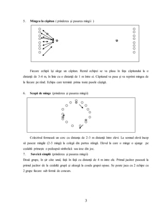 3
5. Mingea la căpitan ( prinderea şi pasarea mingii )
Fiecare echipă îşi alege un căpitan. Restul echipei se va plasa în faţa căpitanului la o
distanţă de 3-4 m, în linie cu o distanţă de 1 m între ei. Căpitanul va pasa şi va reprimi mingea de
la fiecare pe rând. Echipa care termină prima toate pasele câştigă.
6. Scapă de minge (prinderea şi pasarea mingii)
Colectivul formează un cerc cu distanţa de 2-3 m distanţă între elevi. La semnal elevii încep
să paseze mingile (2-3 mingi) la colegii din partea stângă. Elevul la care o minge o ajunge pe
cealaltă primeşte o pedeapsă simbolică sau iese din joc.
7. Suveică simplă (prinderea şi pasarea mingii)
Două grupe, în şir câte unul, faţă în faţă cu distanţă de 4 m intre ele. Primul jucător pasează la
primul jucător de la cealaltă grupă şi aleargă la coada grupei opuse. Se poate juca cu 2 echipe cu
2 grupe fiecare sub formă de concurs.
 