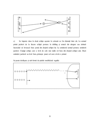 9
c) Se împarte clasa în două echipe aşezate în coloană cu 3m distanţă între ele. La semnal
primii jucători de la fiecare echipă pornesc în dribling şi aruncă din alergare sau săritură
încercând să lovească bara porţii din dreptul echipei lui. La următorul semnal pornesc următorii
jucători. Câştigă echipa care a lovit de cele mai multe ori bara din dreptul echipei sale. Dacă
amândoi jucătorii au lovit bara, primeşte punct cel care a lovit-o primul.
Se poate desfăşura şi sub formă de ştafetă modificând regulile.
 