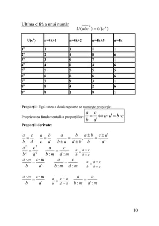 Ultima cifră a unui număr
U(cn)

n

U (abc ) = U (c n )

n=4k+1

n=4k+2

n=4k+3

n=4k

1n
2n
3n
4n
5n

1
2
3
4
5

1
4
9
6
5

1
8
7
4
5

1
6
1
6
5

6n
7n
8n

6
7
8

6
9
4

6
3
2

6
1
6

9n

9

1

9

1

Proporţii: Egalitatea a două rapoarte se numeşte proporţie:
Proprietatea fundamentală a proporţiilor:

a c
= ⇔ a⋅ d = b⋅c
b d

Proporţii derivate:

a c
a
b a±b c±d
a b
=
,
=
=
=
b d
b±a d ±b b
d
c d
2
2
a
c
a
c
a a+c
=
= 2
=
2
b:m d :m b b+c
b
d
a⋅m c⋅m
a
c
a a+c
=
=
=
b
d
b:m d :m
b b+c
a⋅m c⋅m
=
b
d

a
c−a
=
b
d −b

a
c
=
b:m d :m

10

 