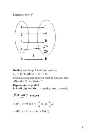 Exemplu: f(x)=x2

Graficul unei funcţii f:A→B este mulţimea
G f = ( x, f ( x ) ) x ∈ A ⊂ A × B .

{

}

Condiţia ca un punct M(a,b) să aparţină graficului lui f.
M ( a, b) ∈ G f ⇔ f ( a ) = b .

Reprezentarea grafică:
f: R→R , f(x)=ax+b
– graficul este o dreaptă;

f (x) not y

y=ax+b

∩ OX : y = 0 ⇒ x = −

b
b
⇒ A(− ,0)
a
a

∩ OY : x = 0 ⇒ y = b ⇒ B(0, b)

19

 