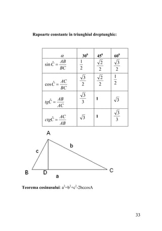 Rapoarte constante în triunghiul dreptunghic:

α
ˆ AB
sin C =
BC
ˆ AC
cos C =
BC
ˆ AB
tgC =
AC
ˆ AC
ctgC =
AB

300

450

600

2
2

3
2

1
2
3
2

2
2

1
2

3
3

1

3

3

1

3
3

Teorema cosinusului: a2=b2+c2-2bccosA

33

 