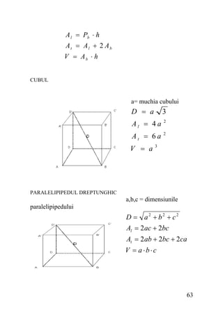 A l = Pb ⋅ h
At = Al + 2 Ab
V = Ab ⋅ h
CUBUL

a= muchia cubului

D = a

3

Al = 4 a

2

At = 6 a

2

V = a3

PARALELIPIPEDUL DREPTUNGHIC

a,b,c = dimensiunile
paralelipipedului

D = a2 + b2 + c2
Al = 2 ac + 2bc
At = 2 ab + 2bc + 2ca
V = a ⋅b ⋅c

63

 