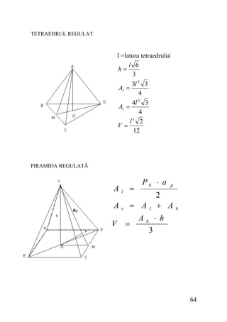 TETRAEDRUL REGULAT

l =latura tetraedrului
l 6
h=
3
3l 2 3
Al =
4
4l 2 3
At =
4
3
l 2
V =
12

PIRAMIDA REGULATĂ

Pb ⋅ a

A

l

=

A

t

= A

V

=

A

l

p

2
+ A

b

⋅ h

b

3

64

 