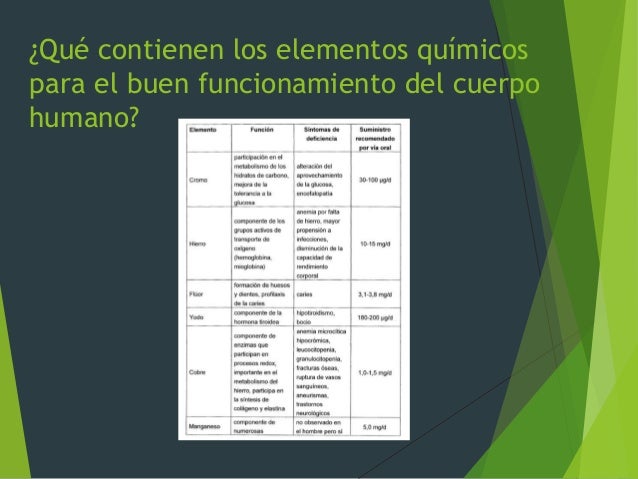 Cuáles elementos químicos son importantes para el Cuerpo