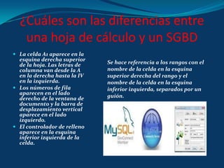 ¿Cuáles son las diferencias entre una hoja de cálculo y un SGBD La celda A1 aparece en la esquina derecha superior de la hoja. Las letras de columna van desde la A en la derecha hasta la IV en la izquierda. Los números de fila aparecen en el lado derecho de la ventana de documento y la barra de desplazamiento vertical aparece en el lado izquierdo. El controlador de relleno aparece en la esquina inferior izquierda de la celda. Se hace referencia a los rangos con el nombre de la celda en la esquina superior derecha del rango y el nombre de la celda en la esquina inferior izquierda, separados por un guión. 