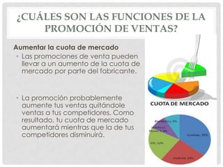 ¿CUÁLES SON LAS FUNCIONES DE LA
PROMOCIÓN DE VENTAS?
Aumentar la cuota de mercado
• Las promociones de venta pueden
llevar a un aumento de la cuota de
mercado por parte del fabricante.
• La promoción probablemente
aumente tus ventas quitándole
ventas a tus competidores. Como
resultado, tu cuota de mercado
aumentará mientras que la de tus
competidores disminuirá.
 