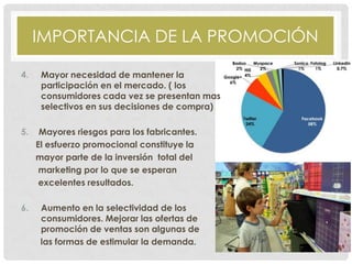 IMPORTANCIA DE LA PROMOCIÓN
4. Mayor necesidad de mantener la
participación en el mercado. ( los
consumidores cada vez se presentan mas
selectivos en sus decisiones de compra)
5. Mayores riesgos para los fabricantes.
El esfuerzo promocional constituye la
mayor parte de la inversión total del
marketing por lo que se esperan
excelentes resultados.
6. Aumento en la selectividad de los
consumidores. Mejorar las ofertas de
promoción de ventas son algunas de
las formas de estimular la demanda.
 
