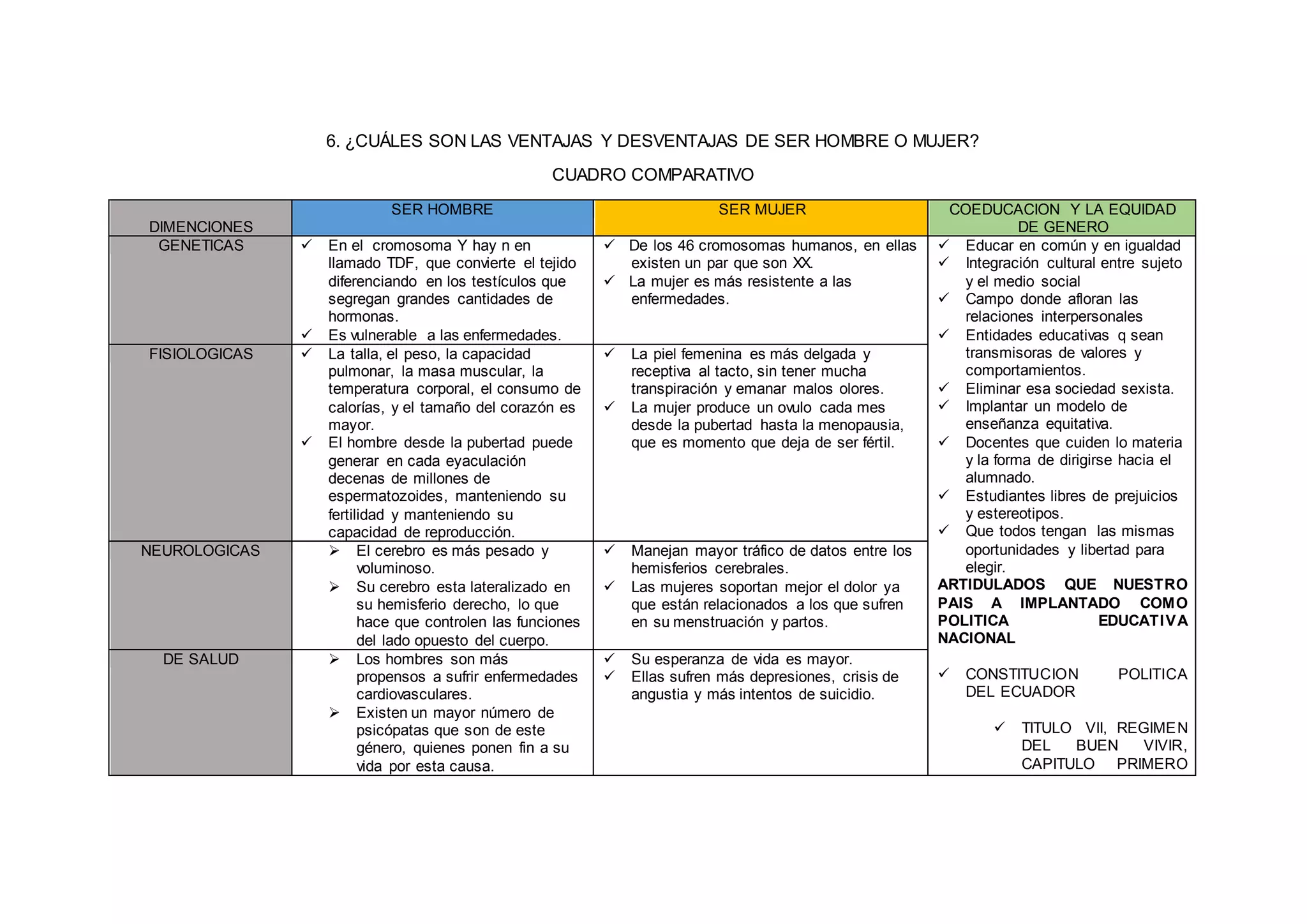 Cuáles son las ventajas y desventajas de ser hombre o mujer | DOCX