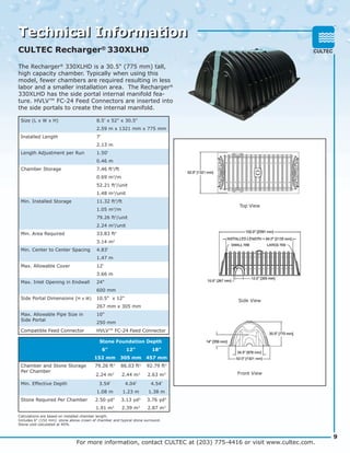 Cultec System Inlet Cultec Stormwater Product Booklet | PDF