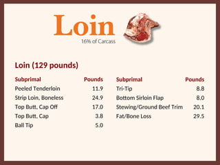 Comprehensive Guide to Beef Cuts and Culinary Fundamentals | PPT