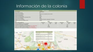 Información de la colonia
 