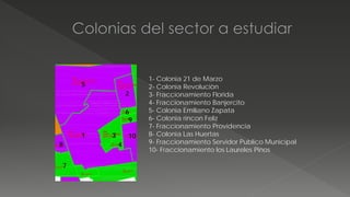 1
2
3
4
5
6
7
8
9
10
1- Colonia 21 de Marzo
2- Colonia Revoluciòn
3- Fraccionamiento Florida
4- Fraccionamiento Banjercito
5- Colonia Emiliano Zapata
6- Colonia rincon Feliz
7- Fraccionamiento Providencia
8- Colonia Las Huertas
9- Fraccionamiento Servidor Publico Municipal
10- Fraccionamiento los Laureles Pinos
 