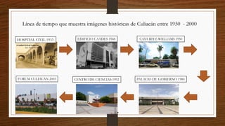 HOSPITAL CIVIL 1933 EDIFICIO CAADES 1948 CASA RITZ-WILLIAMS 1950
FORUM CULIACAN 2003 CENTRO DE CIENCIAS 1992 PALACIO DE GOBIERNO 1980
Línea de tiempo que muestra imágenes históricas de Culiacán entre 1930 - 2000
 
