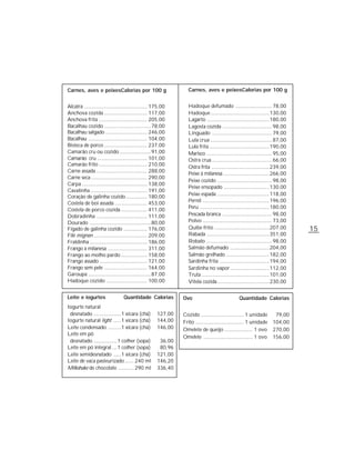 15
Carnes, aves e peixesCalorias por 100 g
Alcatra ................................................ 175,00
Anchova cozida ................................. 117,00
Anchova frita ..................................... 205,00
Bacalhau cozido ....................................78,00
Bacalhau salgado ................................ 246,00
Bacalhau ............................................. 104,00
Bisteca de porco ................................. 237,00
Camarão cru ou cozido ........................91,00
Camarão cru ...................................... 101,00
Camarão frito ..................................... 210,00
Carne assada ....................................... 288,00
Carne seca ........................................... 290,00
Carpa .................................................. 138,00
Cavalinha ........................................... 191,00
Coração de galinha cozido ................ 180,00
Costela de boi assada ......................... 453,00
Costela de porco cozida .................... 411,00
Dobradinha ....................................... 111,00
Dourado ...............................................80,00
Fígado de galinha cozido .................. 176,00
Filé mignon ......................................... 209,00
Fraldinha ............................................ 186,00
Frango à milanesa .............................. 311,00
Frango ao molho pardo .................... 158,00
Frango assado .................................... 121,00
Frango sem pele ................................. 164,00
Garoupa ................................................87,00
Hadoque cozido ............................... 100,00
Carnes, aves e peixesCalorias por 100 g
Hadoque defumado ............................78,00
Hadoque.............................................130,00
Lagarto ................................................180,00
Lagosta cozida ......................................98,00
Linguado ..............................................79,00
Lula crua ...............................................87,00
Lula frita ..............................................190,00
Marisco ..................................................95,00
Ostra crua ..............................................66,00
Ostra frita ............................................239,00
Peixe à milanesa ...................................266,00
Peixe cozido ..........................................98,00
Peixe ensopado ...................................130,00
Peixe espada ........................................118,00
Pernil ...................................................196,00
Peru .....................................................180,00
Pescada branca ......................................98,00
Polvo .....................................................73,00
Quibe frito ..........................................207,00
Rabada ................................................351,00
Robalo ..................................................98,00
Salmão defumado ..............................204,00
Salmão grelhado .................................182,00
Sardinha frita ......................................194,00
Sardinha no vapor..............................112,00
Truta ....................................................101,00
Vitela cozida........................................230,00
Leite e iogurtes Quantidade Calorias
Iogurte natural
desnatado .....................1 xícara (chá) 127,00
Iogurte natural light ......1 xícara (chá) 144,00
Leite condensado ..........1 xícara (chá) 146,00
Leite em pó
desnatado ..................1 colher (sopa) 36,00
Leite em pó integral ....1 colher (sopa) 80,96
Leite semidesnatado ......1 xícara (chá) 121,00
Leite de vaca pasteurizado .......240 ml 146,20
Milkshake de chocolate ............290 ml 336,40
Ovo Quantidade Calorias
Cozido ................................. 1 unidade 79,00
Frito ..................................... 1 unidade 104,00
Omelete de queijo ...................... 1 ovo 270,00
Omelete ...................................... 1 ovo 156,00
 