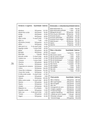 16
Verduras e Legumes Quantidade Calorias
Abóbora ............................100 gramas 122,00
Abobrinha cozida.............100 gramas 56,00
Acelga ................................100 gramas 33,00
Agrião ................................100 gramas 28,00
Aipo cozido ..................½ xícara (chá) 11,00
Aipo cru ......................................1 talo 6,00
Alcachofra (miolo) ...........100 gramas 16,70
Alface .................................100 gramas 19,00
Alho-poró cru .........¼ de xícara (chá) 16,00
Aspargo cozido ..............1 xícara (chá) 44,00
Batata .................................100 gramas 85,00
Berinjela .............................100 gramas 69,00
Beterraba ................................1 grande 184,00
Brócolis cozido .............½ xícara (chá) 46,00
Cebola crua ...................½ xícara (chá) 27,00
Cenoura .........................1 xícara (chá) 24,00
Chicória .............................100 gramas 88,00
Chuchu .............................100 gramas 43,00
Cogumelo em conserva....100 gramas 18,00
Couve................................100 gramas 146,00
Couve-flor à milanesa .......100 gramas 152,00
Couve-flor cozida.............100 gramas 41,00
Ervilha verde cozida .....½ xícara (chá) 67,00
Espinafre ...........................100 gramas 0,00
Inhame ..............................100 gramas 103,00
Milho verde cozido ......½ xícara (chá) 89,00
Palmito ..............................100 gramas 26,00
Pepino ...............................100 gramas 17,00
Quiabo ..............................100 gramas 90,00
Rabanete cru ....................10 unidades 7,00
Repolho cozido ................100 gramas 13,00
Salsa crua ..................¼ de xícara (chá) 5,00
Tomate ..............................100 gramas 24,00
Vagem ...............................100 gramas 42,00
Defumados e embutidosQuantidadeCalorias
Bacon defumado cru ..................1 fatia 156,00
Bacon defumado grelhado .........1 fatia 35,00
Blanquette de peru ............100 gramas 128,00
Peito de peru defumado ...100 gramas 93,00
Presunto de peru .................100 grams 103,00
Presunto defumado ..........100 gramas 175,00
Presunto fresco magro ......100 gramas 222,00
Roulé de peru ....................100 gramas 105,00
Salame .................................. 30 gramas 116,00
Salsicha ................................ 30 gramas 104,00
Prato pronto Quantidade Calorias
Bife à milanesa ...................100 gramas 287,00
Bife à parmegiana ..............200 gramas 308,00
Bife de fígado ....................100 gramas 216,00
Bife rolê .............................100 gramas 179,00
Estrogonofe de carne........300 gramas 390,00
Frango à caçadora .............350 gramas 315,00
Fricassé de frango ..............150 gramas 328,00
Lagosta à Newburg ...........200 gramas 385,00
Lasanha de carne e queijo ..... 1 porção 400,00
Pimentão recheado ................ 1 médio 260,00
Torta de frango .................250 gramas 546,00
Pães e biscoitos Quantidade Calorias
Croissant ............................. 1 pequeno 109,00
Pão branco caseiro .....................1 fatia 72,00
Pão de centeio integral ...............1 fatia 58,00
Pão de fôrma branco .................1 fatia 67,00
Pão de hambúrguer ............ 1 unidade 168,00
Pão de hot dog ..................... 1 unidade 180,00
Pão francês ........................... 1 unidade 137,00
Pão integral .................................1 fatia 61,00
Pão italiano .................................1 fatia 78,00
Pão sírio ............................... 1 unidade 83,00
Torrada .......................................1 fatia 172,00
 