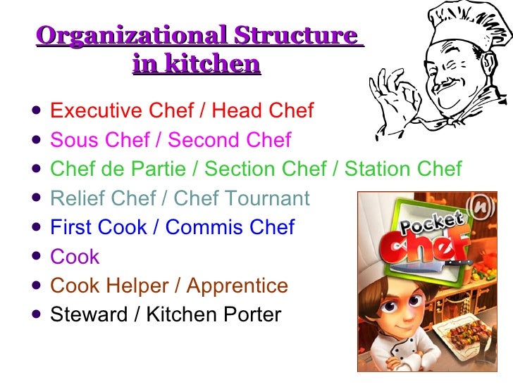 Restaurant Kitchen Organizational Chart culinary artkitchen operation Restaurant Kitchen Organizational Chart culinary artkitchen operation