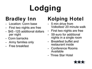 Lodging  Bradley Inn Location: Conn base First two nights are free  -  $45 -125 additional dollars per night -  Conn barracks Army families only Free breakfast Kolping Hotel 5 min drive from Volksfest/ 20 minute walk First two nights are free -  59 euro for additional nights in a single room Breakfest buffet and restaurant inside Conference Rooms Available -  Three Star Hotel  