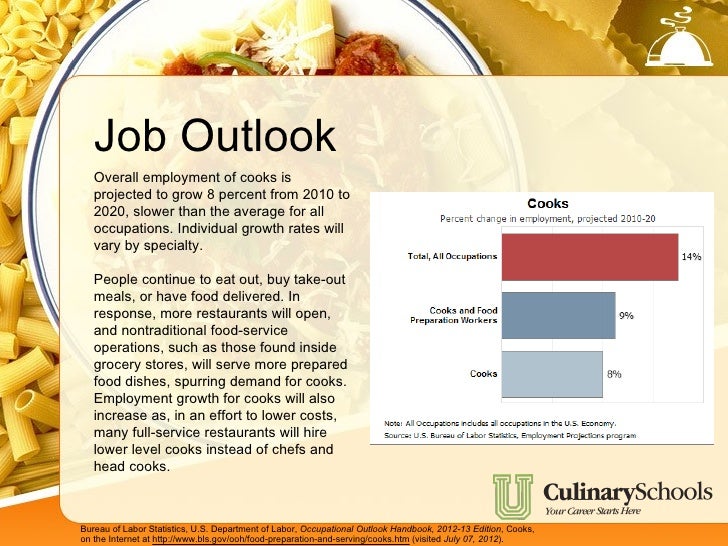 Career Outlooks for Cooks