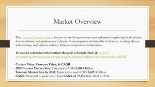 Culinary Tourism Market Savoring Global Flavors and Driving Travel