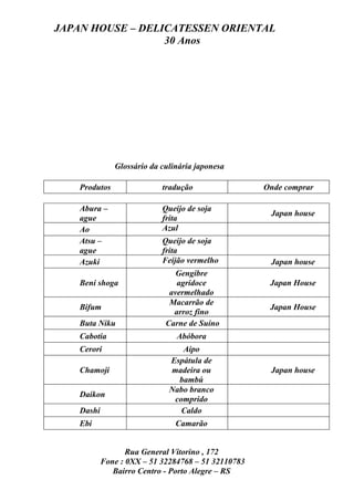 JAPAN HOUSE – DELICATESSEN ORIENTAL
                  30 Anos




               Glossário da culinária japonesa

    Produtos                tradução                 Onde comprar

    Abura –                 Queijo de soja
                                                      Japan house
    ague                    frita
    Ao                      Azul
    Atsu –                  Queijo de soja
    ague                    frita
    Azuki                   Feijão vermelho           Japan house
                                Gengibre
    Beni shoga                  agridoce              Japan House
                              avermelhado
                              Macarrão de
    Bifum                                             Japan House
                               arroz fino
    Buta Niku                Carne de Suíno
    Cabotia                     Abóbora
    Cerori                       Aipo
                              Espátula de
    Chamoji                   madeira ou              Japan house
                                bambú
                              Nabo branco
    Daikon
                               comprido
    Dashi                        Caldo
    Ebi                         Camarão


                   Rua General Vitorino , 172
            Fone : 0XX – 51 32284768 – 51 32110783
               Bairro Centro - Porto Alegre – RS
 