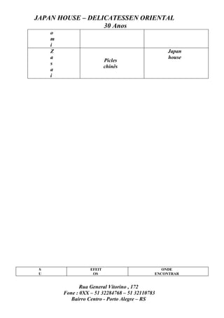 JAPAN HOUSE – DELICATESSEN ORIENTAL
                  30 Anos
     o
     m
     i
     Z                                            Japan
     a                                            house
                            Picles
     s
                            chinês
     a
     i




 S                  EFEIT                        ONDE
 U                   OS                       ENCONTRAR


                Rua General Vitorino , 172
         Fone : 0XX – 51 32284768 – 51 32110783
            Bairro Centro - Porto Alegre – RS
 