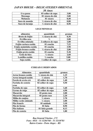 JAPAN HOUSE – DELICATESSEN ORIENTAL
                   30 Anos
       Uva passa               03 colher de sopa         3,00
        Morango                01 xícara de chá          3,00
        Melancia                   01 xícara             0,40
     Suco de mamão              ½ xícara de cha          0,80
     Suco de laranja            ½ xícara de chá          0,50

                        LEGUMINOSAS

        alimentos                 quantidade           gramas
      Broto de feijão          ½ xícara de chá          0,30
       Ervilha seca                    ½                2,00
     Ervilha enlatada         2 colheres de sopa        1,80
  Feijão carioca cozida            01 concha            7,22
 Feijão mulatinho cozida           01 concha            3,90
  Feijão branco cozida         ½ xícara de chá          2,80
   Feijão preto cozida             01 concha            5,38
       Grão de bico                 ½ xícara            2,60
     Lentilha cozida               ½ concha             5,80
       Soja cozida             1 colher de sopa         1,40


                   CEREAIS E DERIVADOS

          Alimentos          quantidade            gramas
Arroz branco cozido         ½ xícara de chá           1,15
Arroz integral cozido           ½ xícara              1,70
Farelo de aveia crú        02 colher de sopa          1,40
Farinha de centeio         02 colher de sopa          5,50
crua
Farinha de soja            02 colher de sopa         1,60
Germe de trigo             02 colher de sopa         4,90
Macarrão                     01 prato raso           2,00
Macarrão integral            01 prato raso           2,20
Milho de canjica                ½ xícara             3.70
Milho verde enlatado            ½ xícara             2,00
Pão francês                   01 unidade             3,10
Pão de forma                    01 fatia             0,90
Pão italiano                01 fatia grande          0,13
Pão de centeio                  01 fatia             1,80


                     Rua General Vitorino , 172
              Fone : 0XX – 51 32284768 – 51 32110783
                 Bairro Centro - Porto Alegre – RS
 