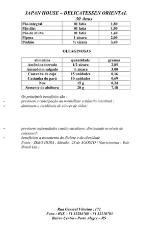 JAPAN HOUSE – DELICATESSEN ORIENTAL
                        30 Anos
    Pão integral                     01 fatia                1,80
    Pão diet                         01 fatia                1,90
    Pão de milho                     01 fatia                1,40
    Pipoca                           1 xícara                2,00
    Pinhão                           ½ xícara                3,40

                              OLEAGINOSAS

          alimentos                quantidade               gramas
       Amêndoa torrada              1/2 xícara                2,85
      Amendoim salgado               ½ xícara                 3,00
       Castanha de caju            15 unidades                0,16
       Castanha do pará            10 unidades                0,69
             Noz                       15 g                   0,24
      Semente de abóbora               20 g                   7,18

    Os principais benefícios são :
-   previnem a constipação ao normalizar o trânsito intestinal ;
-   diminuem a incidência de câncer de cólon;




-   previnem enfermidades cardiovasculares, diminuindo os níveis de
    colesterol;
-   beneficiam a tratamento do diabete e da obesidade .
    Fonte : ZERO HORA , Sábado , 28 de AGOSTO ( Nutricionista : Yole
    Brasil Luz )




                           Rua General Vitorino , 172
                    Fone : 0XX – 51 32284768 – 51 32110783
                       Bairro Centro - Porto Alegre – RS
 