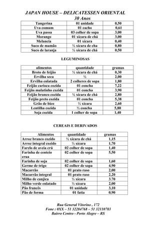 JAPAN HOUSE – DELICATESSEN ORIENTAL
                    30 Anos
       Tangerina                 01 unidade              0,50
      Uva comum                   01 cacho               0,61
       Uva passa              03 colher de sopa          3,00
        Morango               01 xícara de chá           3,00
        Melancia                  01 xícara              0,40
     Suco de mamão             ½ xícara de cha           0,80
     Suco de laranja           ½ xícara de chá           0,50

                        LEGUMINOSAS

        alimentos                 quantidade           gramas
      Broto de feijão          ½ xícara de chá          0,30
       Ervilha seca                    ½                2,00
     Ervilha enlatada         2 colheres de sopa        1,80
  Feijão carioca cozida            01 concha            7,22
 Feijão mulatinho cozida           01 concha            3,90
  Feijão branco cozida         ½ xícara de chá          2,80
   Feijão preto cozida             01 concha            5,38
       Grão de bico                 ½ xícara            2,60
     Lentilha cozida               ½ concha             5,80
       Soja cozida             1 colher de sopa         1,40


                   CEREAIS E DERIVADOS

         Alimentos           quantidade            gramas
Arroz branco cozido         ½ xícara de chá           1,15
Arroz integral cozido          ½ xícara               1,70
Farelo de aveia crú        02 colher de sopa          1,40
Farinha de centeio         02 colher de sopa          5,50
crua
Farinha de soja            02 colher de sopa         1,60
Germe de trigo             02 colher de sopa         4,90
Macarrão                     01 prato raso           2,00
Macarrão integral            01 prato raso           2,20
Milho de canjica               ½ xícara              3.70
Milho verde enlatado           ½ xícara              2,00
Pão francês                   01 unidade             3,10
Pão de forma                    01 fatia             0,90


                     Rua General Vitorino , 172
              Fone : 0XX – 51 32284768 – 51 32110783
                 Bairro Centro - Porto Alegre – RS
 