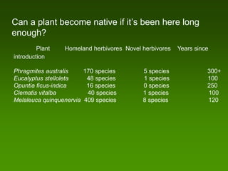 Can a plant become native if it’s been here long
enough?
         Plant   Homeland herbivores Novel herbivores   Years since
introduction

Phragmites australis    170 species        5 species              300+
Eucalyptus stelloleta    48 species        1 species              100
Opuntia ficus-indica     16 species        0 species              250
Clematis vitalba         40 species        1 species              100
Melaleuca quinquenervia 409 species        8 species              120
 