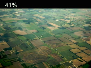 41%
agriculture
 