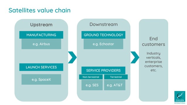 Next Generation Satellite Services Ppt Free Download