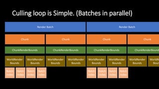 LOD and Culling Systems That Scale - Unite LA | PPTX