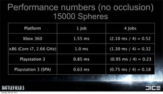 Performance numbers (no occlusion)
                                         15000 Spheres
                           Platf...