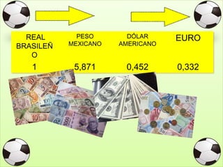 REAL
BRASILEÑ
O
PESO
MEXICANO
DÓLAR
AMERICANO
EURO
1 5,871 0,452 0,332
 