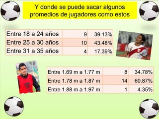 Y donde se puede sacar algunos
promedios de jugadores como estos
Entre 18 a 24 años 9 39.13%
Entre 25 a 30 años 10 43.48%
Entre 31 a 35 años 4 17.39%
Entre 1.69 m a 1.77 m 8 34.78%
Entre 1.78 m a 1.87 m 14 60.87%
Entre 1.88 m a 1.97 m 1 4.35%
 