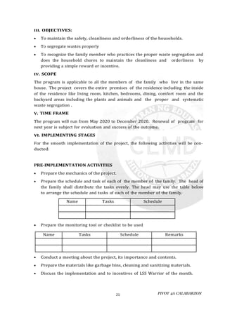 PIVOT 4A CALABARZON
21
III. OBJECTIVES:
 To maintain the safety, cleanliness and orderliness of the households.
 To segregate wastes properly
 To recognize the family member who practices the proper waste segregation and
does the household chores to maintain the cleanliness and orderliness by
providing a simple reward or incentive.
IV. SCOPE
The program is applicable to all the members of the family who live in the same
house. The project covers the entire premises of the residence including the inside
of the residence like living room, kitchen, bedrooms, dining, comfort room and the
backyard areas including the plants and animals and the proper and systematic
waste segregation .
V. TIME FRAME
The program will run from May 2020 to December 2020. Renewal of program for
next year is subject for evaluation and success of the outcome.
VI. IMPLEMENTING STAGES
For the smooth implementation of the project, the following activities will be con-
ducted:
PRE-IMPLEMENTATION ACTIVITIES
 Prepare the mechanics of the project.
 Prepare the schedule and task of each of the member of the family. The head of
the family shall distribute the tasks evenly. The head may use the table below
to arrange the schedule and tasks of each of the member of the family.
Name Tasks Schedule
 Prepare the monitoring tool or checklist to be used
Name Tasks Schedule Remarks
 Conduct a meeting about the project, its importance and contents.
 Prepare the materials like garbage bins, cleaning and sanitizing materials.
 Discuss the implementation and to incentives of LSS Warrior of the month.
 