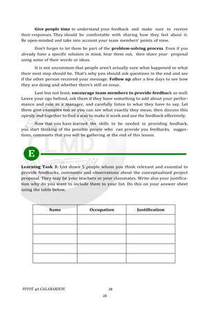 Give people time to understand your feedback and make sure to receive
their responses. They should be comfortable with sharing how they feel about it.
Be open-minded and take into account your team members’ points of view.
Don’t forget to let them be part of the problem-solving process. Even if you
already have a specific solution in mind, hear them out, then share your proposal
using some of their words or ideas.
It is not uncommon that people aren’t actually sure what happened or what
their next step should be. That’s why you should ask questions in the end and see
if the other person received your message. Follow up after a few days to see how
they are doing and whether there’s still an issue.
Last but not least, encourage team members to provide feedback as well.
Leave your ego behind, ask them if they have something to add about your perfor-
mance and role as a manager, and carefully listen to what they have to say. Let
them give examples too so you can see what exactly they mean, then discuss this
openly and together to find a way to make it work and use the feedback effectively.
Now that you have learned the skills to be needed in providing feedback,
you start thinking of the possible people who can provide you feedbacks, sugges-
tions, comments that you will be gathering at the end of this lesson.
E
Learning Task 3: List down 5 people whom you think relevant and essential to
provide feedbacks, comments and observations about the conceptualized project
proposal. They may be your teachers or your classmates. Write also your justifica-
tion why do you want to include them to your list. Do this on your answer sheet
using the table below.
Name Occupation Justification
PIVOT 4A CALABARZON 28
28
 