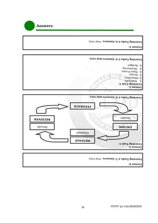 PIVOT 4A CALABARZON
39
Answers
 