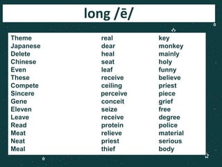 long /ē/
Theme real key
Japanese dear monkey
Delete heal mainly
Chinese seat holy
Even leaf funny
These receive believe
Compete ceiling priest
Sincere perceive piece
Gene conceit grief
Eleven seize free
Leave receive degree
Read protein police
Meat relieve material
Neat priest serious
Meal thief body
 