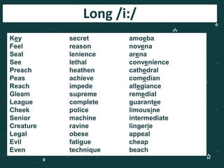 Long /i:/
Key secret amoeba
Feel reason novena
Seal lenience arena
See lethal convenience
Preach heathen cathedral
Peas achieve comedian
Reach impede allegiance
Gleam supreme remedial
League complete guarantee
Cheek police limousine
Senior machine intermediate
Creature ravine lingerie
Legal obese appeal
Evil fatigue cheap
Even technique beach
 
