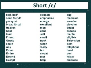 Short /ɛ/
bed /bɛd/ educate egg
send /sɛnd/ emphasize medicine
yes /yɛs/ energy sweater
bread /brɛd/ excellent elevator
Heaven men adept
Said cent escape
lend sell mental
Friend smell eligible
Guest neck Television
again when best
Any ready telephone
Enter ten head
Entire sweat pen
Extend rest kettle
Except help embrace
 