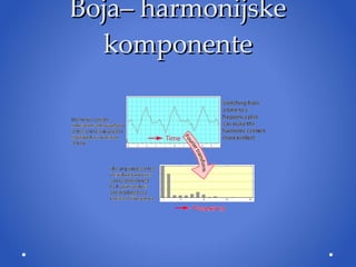 Boja – harmonijske komponente 