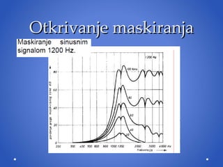 Otkrivanje maskiranja 
