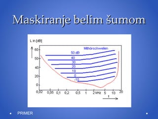 Maskiranje belim  š umom PRIMER 