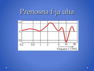 Prenosna f-ja uha 