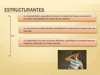 ESTRUCTURANTES
 La imputabilidad: capacidad de conocer lo injusto del actuar, así como de
reconocer la posibilidad de actuar de otra manera.
 La conciencia de antijuridicidad: posibilidad de comprender lo injusto del acto
concreto
 .
 La exigibilidad de actuar de forma diferente: posibilidad de autodeterminarse
conforme al Derecho en el caso concreto.
 
