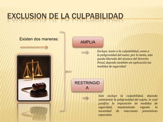 EXCLUSION DE LA CULPABILIDAD
Existen dos maneras:
AMPLIA
RESTRINGID
A
Excluye, tanto a la culpabilidad, como a
la peligrosidad del autor, por lo tanto, este
queda liberado del alcance del Derecho
Penal, dejando también sin aplicación las
medidas de seguridad
Solo excluye la culpabilidad, dejando
subsistente la peligrosidad del sujeto, lo cual
justifica la imposición de medidas de
seguridad, manteniendo vigente la
necesidad de reacciones preventivas
especiales.
 