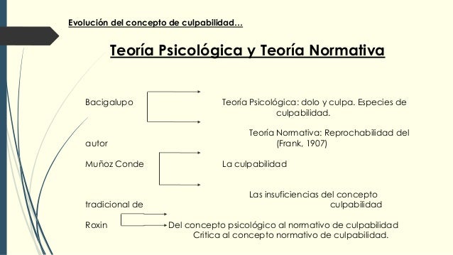 Explicaci n biol gica psicol gica y sociol gica del delito
